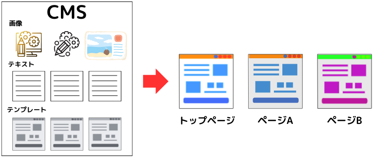 CMS説明イラスト②