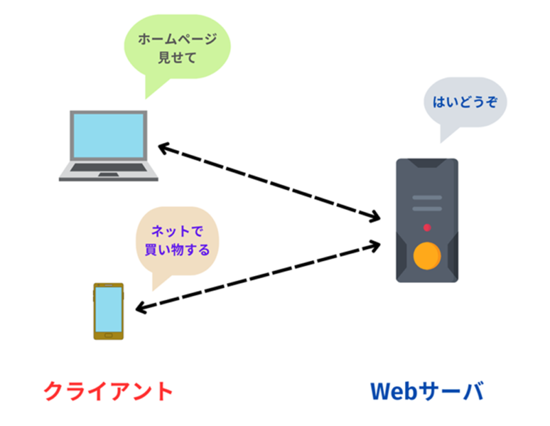 サーバ解説記事　画像②