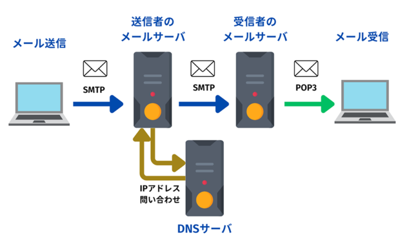 サーバ解説記事　画像③