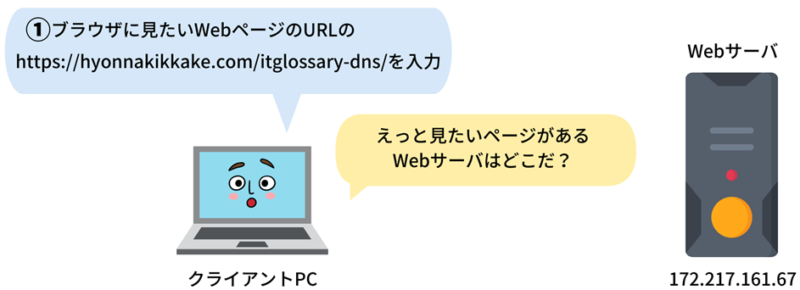 Webサーバ説明図①