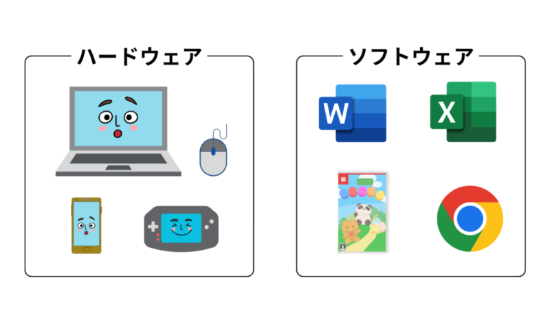 ハードウェア・ソフトウェア区分イラスト