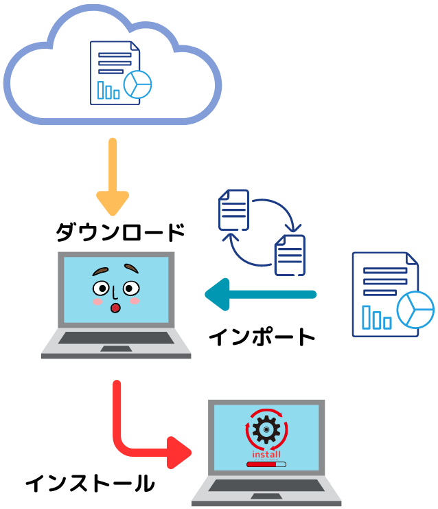 インポート・ダウンロード・インストール説明イラスト