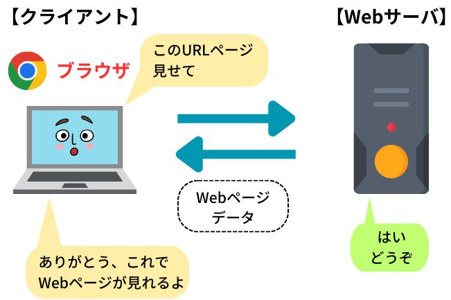 クライアント説明イラスト②