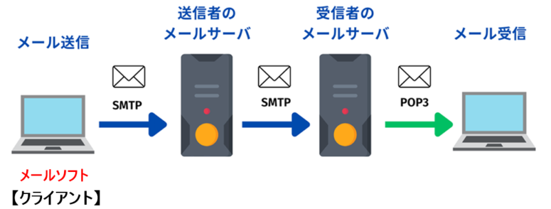 クライアント説明イラスト③