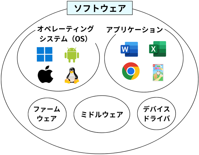 ソフトウェア包括図