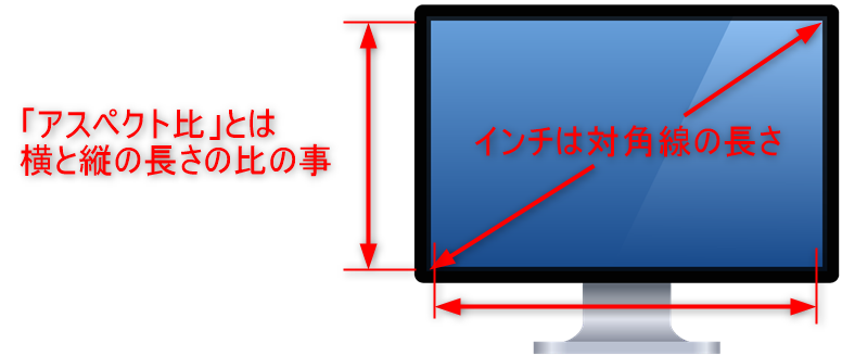 アスペクト比説明イラスト