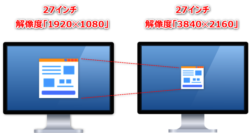 解像度説明イラスト③