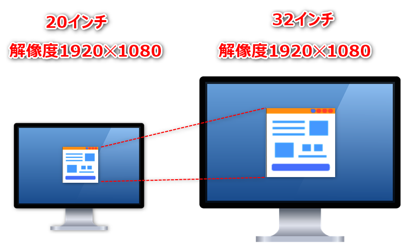 解像度説明イラスト②