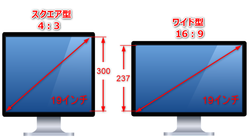 インチ説明イラスト