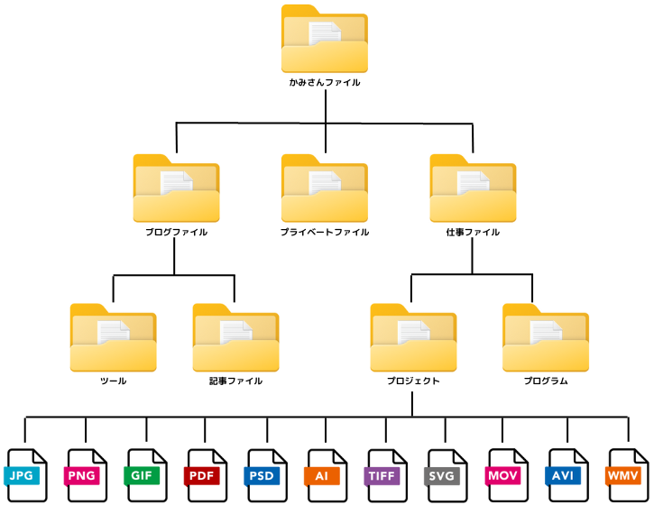 フォルダツリー構造イラスト