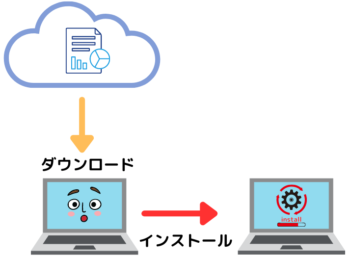 インストールイメージイラスト