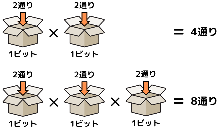 ビット説明イラスト③